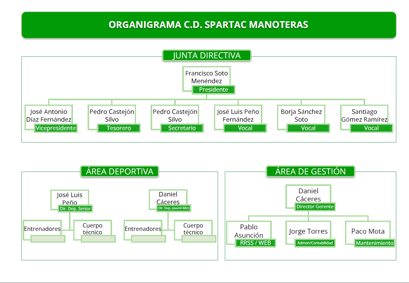 Organigrama