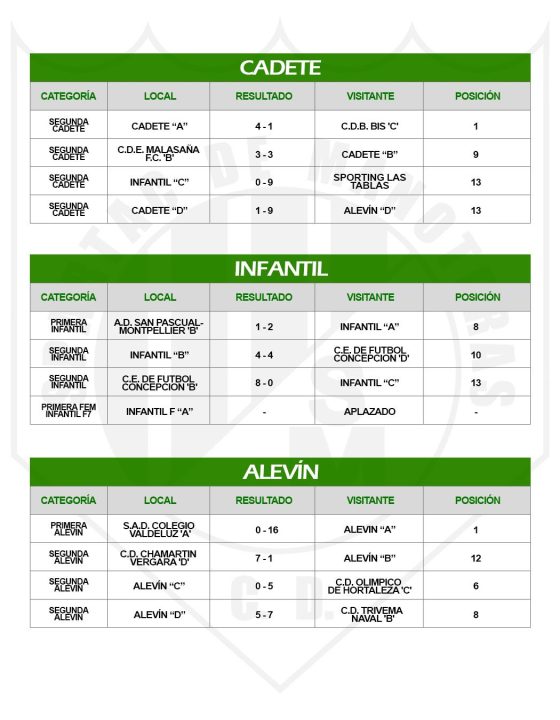 Resultados Deportivos