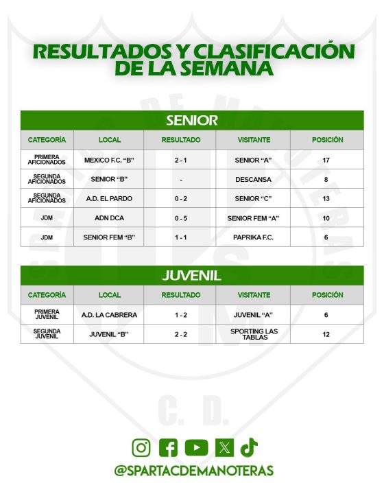 Resultados Deportivos