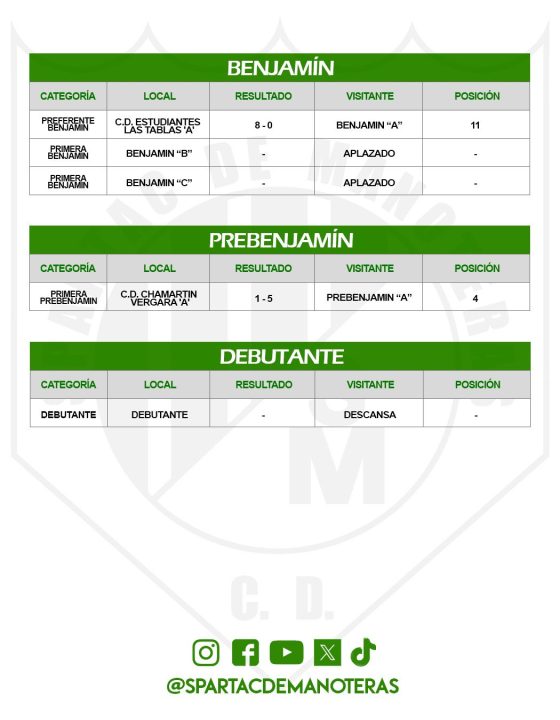 Resultados Deportivos